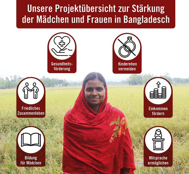Unsere Projektübersicht zur Stärkung der Mädchen und Frauen in Bangladesch Unsere Projektübersicht zur Stärkung der Mädchen und Frauen in Bangladesch