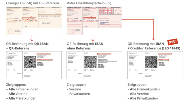 Quelle: Paymentstandards.ch